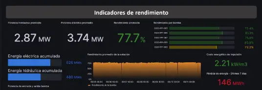 Monitoreo-enLinea - Repairco